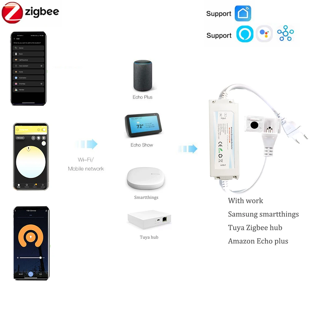 EU 220V ZIGBEE 3.0 COB LED Str - Smart Zigbee Garden Light 评论和价格