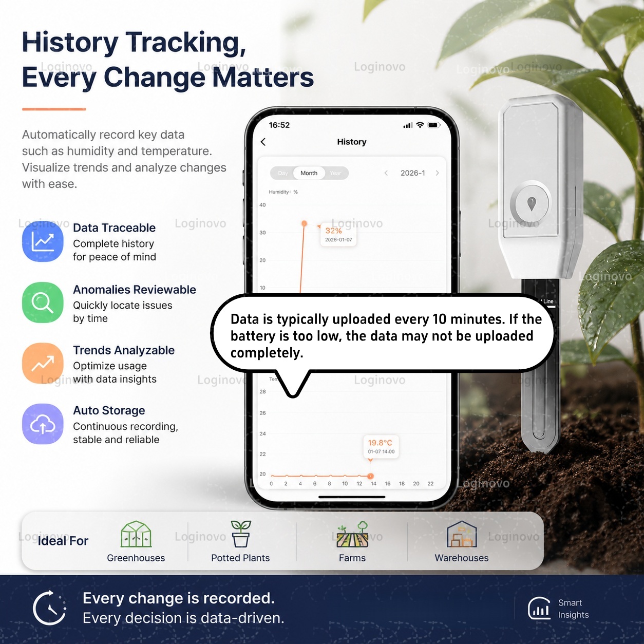 TUYA Zigbee Soil Tester Moistu - Smart Garden Home Assistant 评论和价格