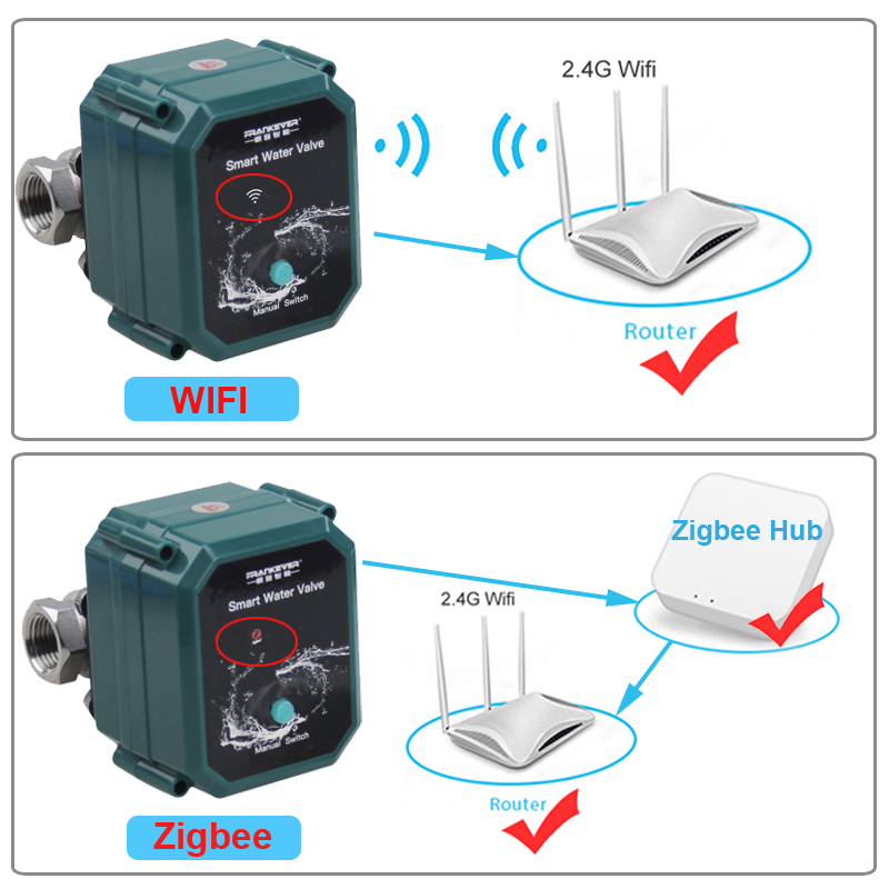 Tuya Wifi Water Valve Shut off - Smart Garden Home Assistant 评论和价格