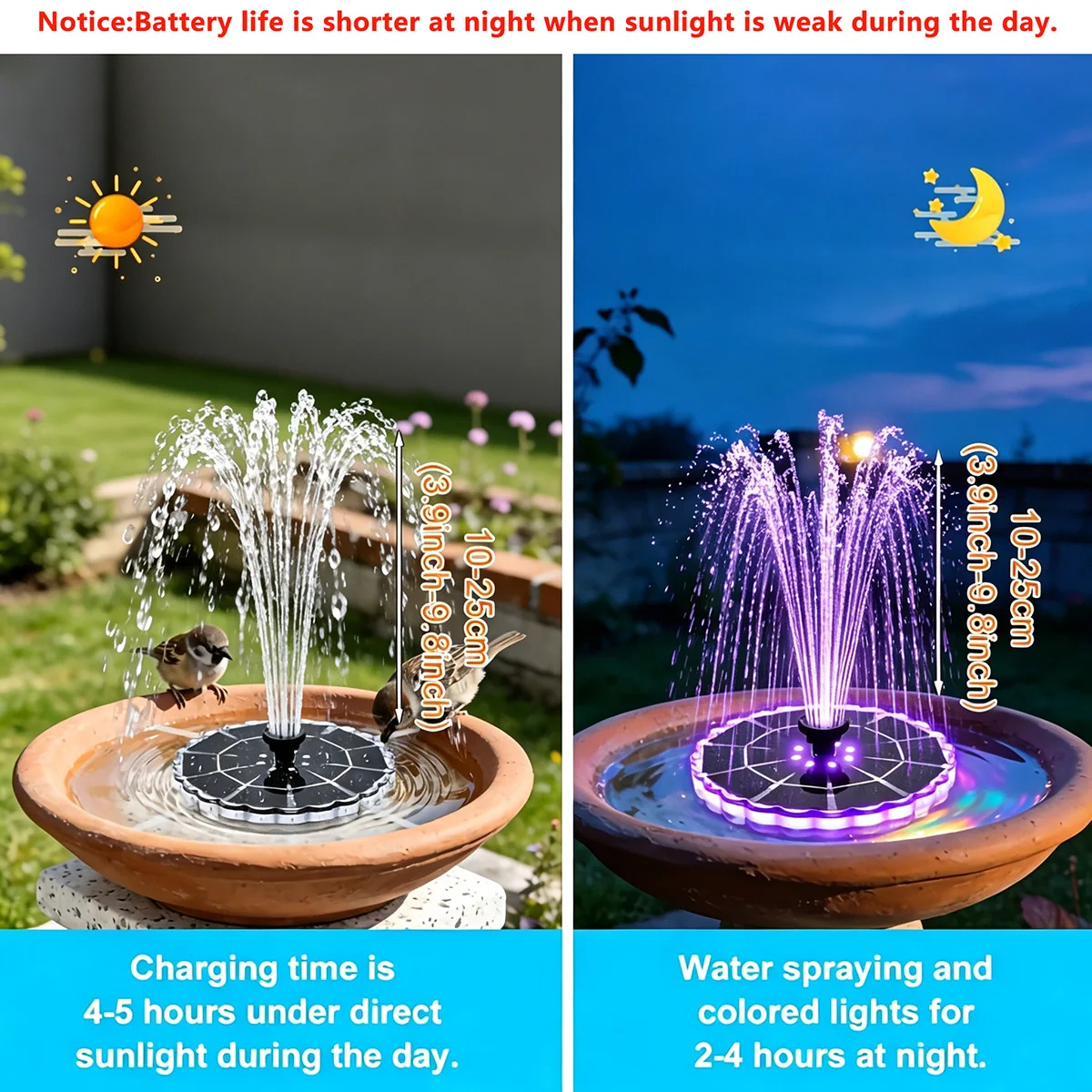 3.5W Outdoor Solar Fountain fo - Smart Garden Solar 评论和价格