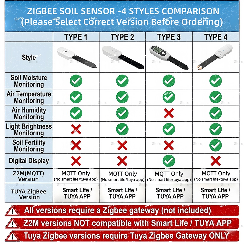 Zigbee Soil Moisture Temperatu - Smart Zigbee Garden Light 评论和价格