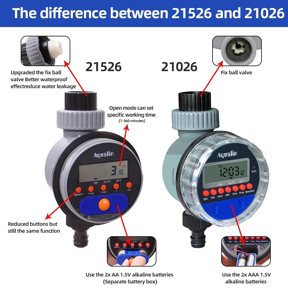 Automatic LCD Display Watering - Smart Garden Valve 评论和价格