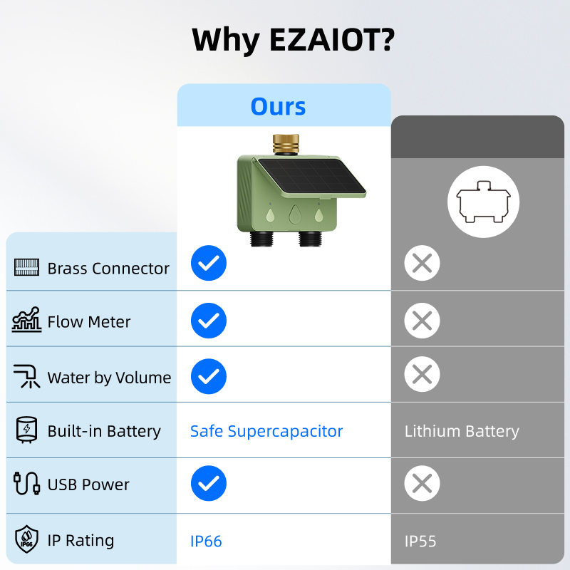 WiFi Water Timer 2 Zone Solar  - Smart Garden Project 评论和价格